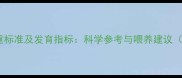 六个月双胞胎体重标准及发育指标科学参考与喂养建议附详细数据表