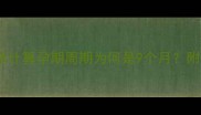 怀胎十月真相科学计算孕期周期为何是9个月附胎儿发育全周期表