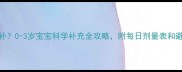 维生素D怎么补0-3岁宝宝科学补充全攻略附每日剂量表和避坑指南