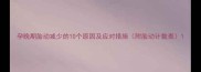 孕晚期胎动减少的10个原因及应对措施附胎动计数表