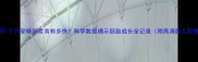 怀孕1个月受精卵发育有多快科学数据揭示胚胎成长全记录附高清胎儿影像