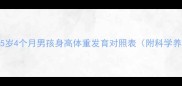 最新版5岁4个月男孩身高体重发育对照表附科学养育指南
