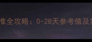 新生儿出生体重标准全攻略0-28天参考值及异常情况应对指南