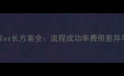 试管婴儿短方案vs长方案全流程成功率费用差异与科学选择指南