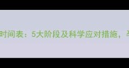 孕期水肿时间表5大阶段及科学应对措施孕妈必看
