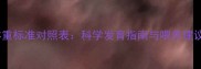5个月女婴身高体重标准对照表科学发育指南与喂养建议附详细数据
