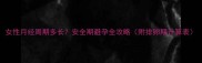女性月经周期多长安全期避孕全攻略附排卵期计算表