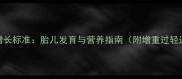 怀孕6个月体重增长标准胎儿发育与营养指南附增重过轻过重应对方案