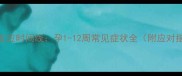 早孕反应时间线孕1-12周常见症状全附应对指南