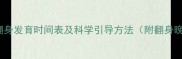 宝宝翻身全攻略0-12个月翻身发育时间表及科学引导方法附翻身晚干预措施和异常信号识别