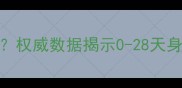新生儿出生身高达标吗权威数据揭示0-28天身高发育标准与异常预警
