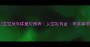 一岁三个月宝宝身高体重对照表女宝发育全附科学喂养指南