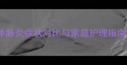 警惕婴幼儿支原体肺炎症状对比与家庭护理指南附症状鉴别表