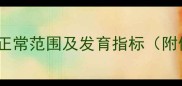 新生儿出生体重标准0-28天正常范围及发育指标附体重对照表新手妈妈必看