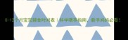 0-12个月宝宝辅食时间表科学喂养指南新手妈妈必看