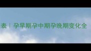 怀孕显怀时间表孕早期孕中期孕晚期变化全附对比图