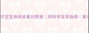 5岁3个月宝宝身高体重对照表附科学发育指南家长必看