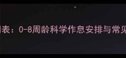 两个多月宝宝睡眠时间表0-8周龄科学作息安排与常见问题附改善妙招