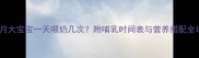 四个月大宝宝一天喂奶几次附哺乳时间表与营养搭配全攻略