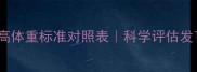 1岁5个月宝宝身高体重标准对照表科学评估发育指标家长必看