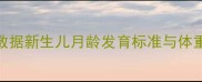 宝宝一个月能长多少科学数据新生儿月龄发育标准与体重身高对照表附营养指南
