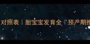 35周孕周对照表胎宝宝发育全预产期推算技巧