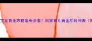0-12个月宝宝发育全攻略家长必看科学育儿黄金期对照表附实用建议