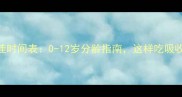 儿童补铁最佳时间表0-12岁分龄指南这样吃吸收率提升50